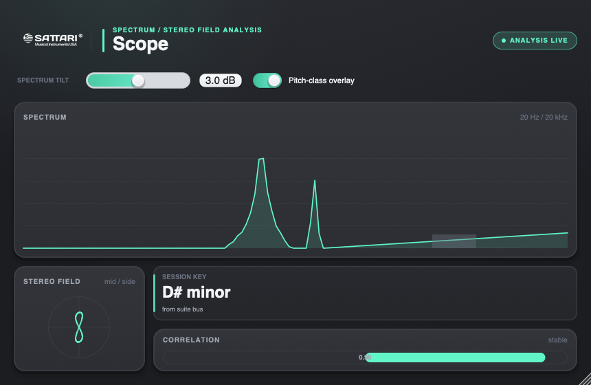 Sattari Scope spectrum and stereo analysis interface